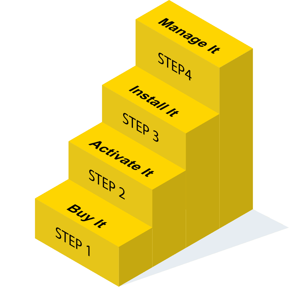 Gs Step Process Digital Marketing Agency In India - G-Rank